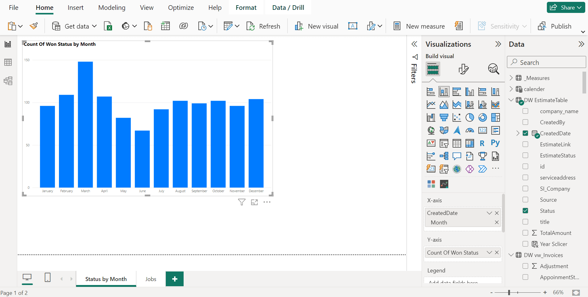 bar chart