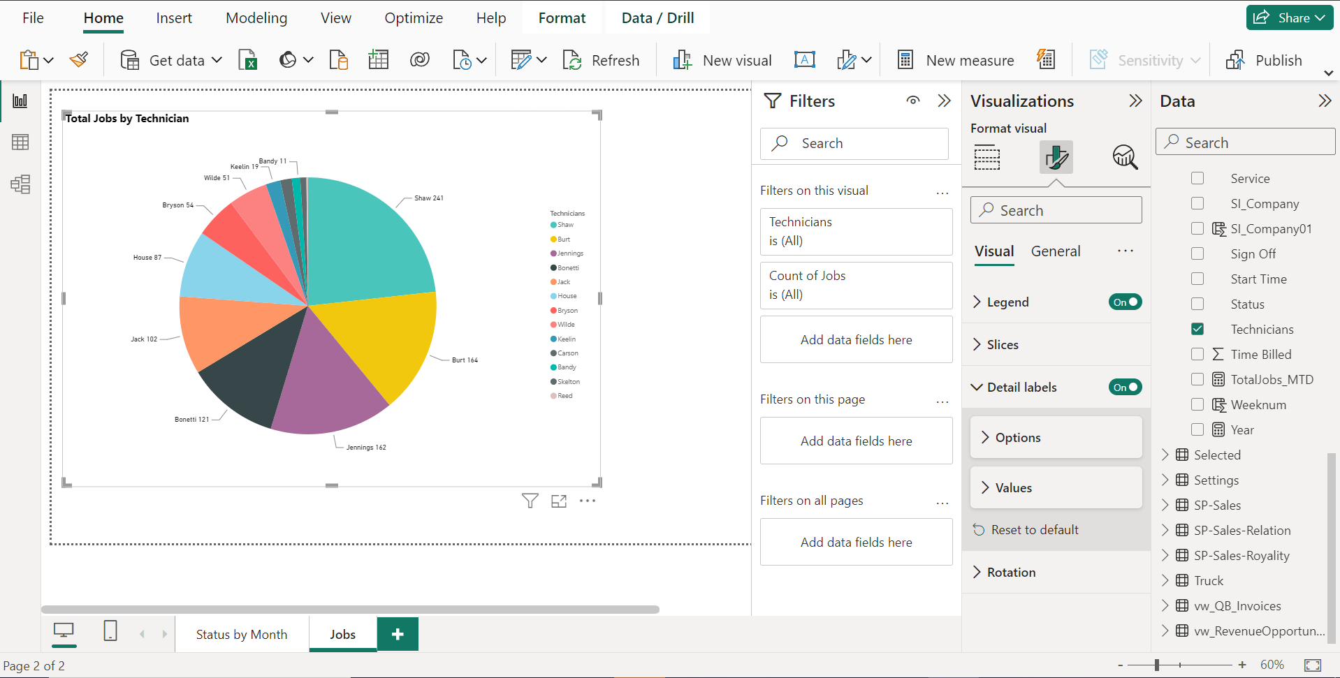 pie chart