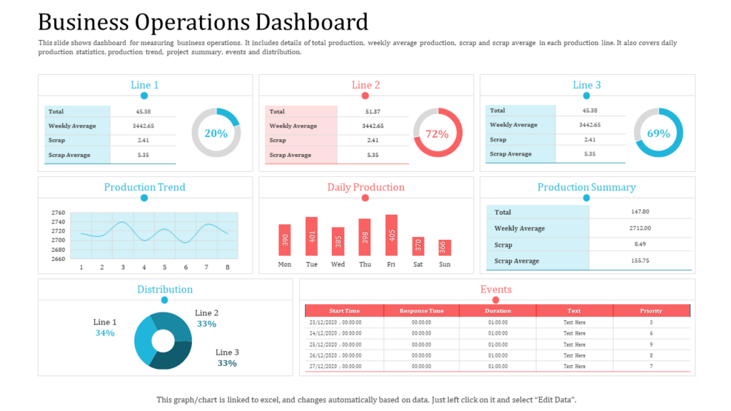 business operations dashboard