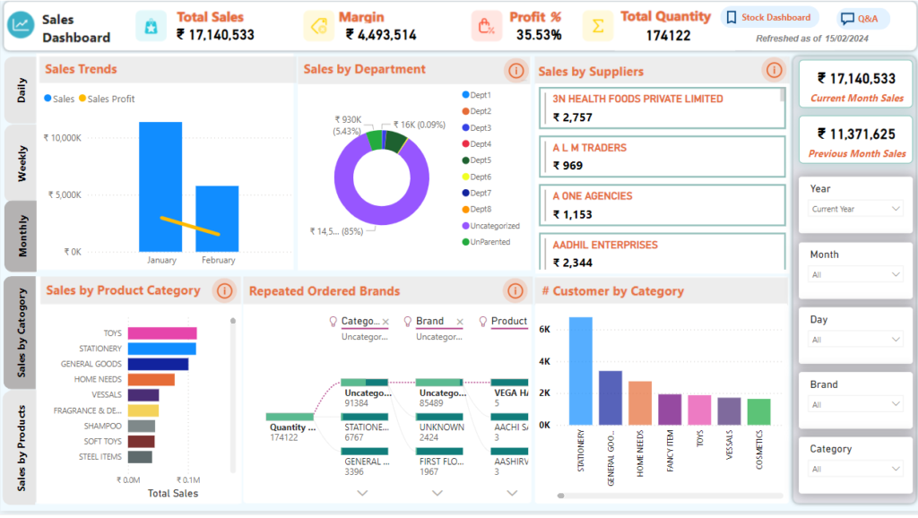 retail analytics tools for small business