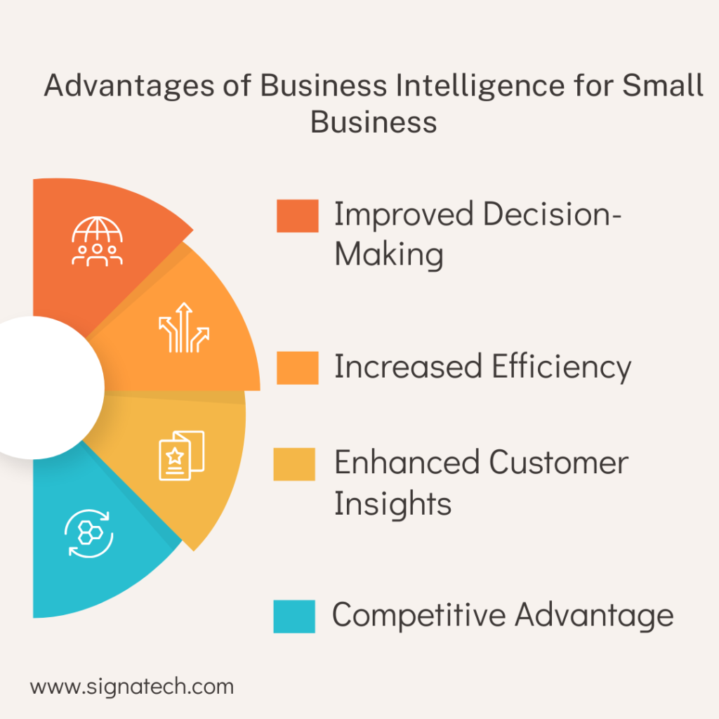 business intelligence for small business