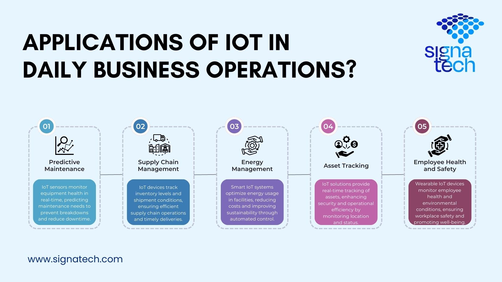 applications of iot in dailyy business operations