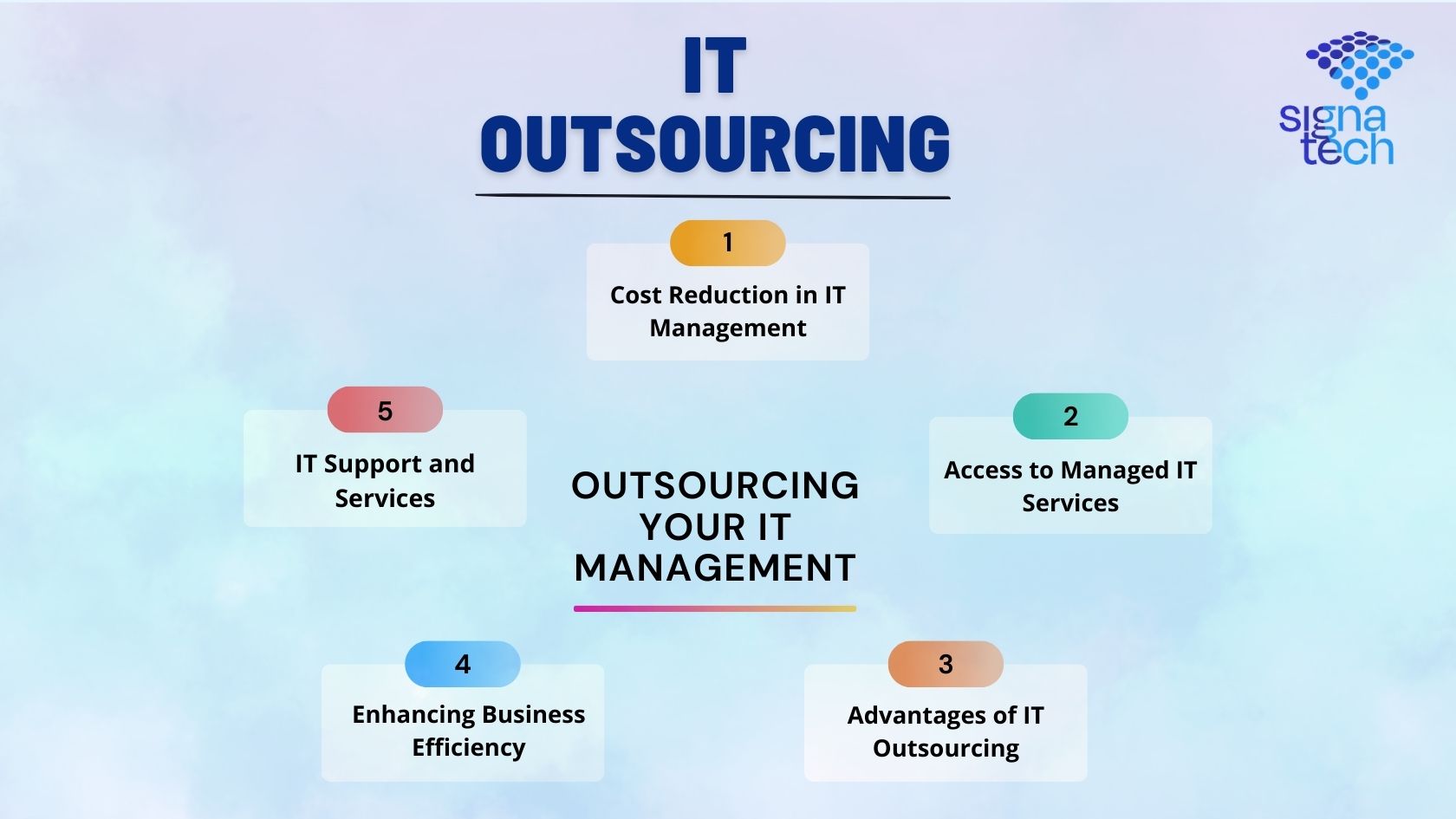 it outsourcing