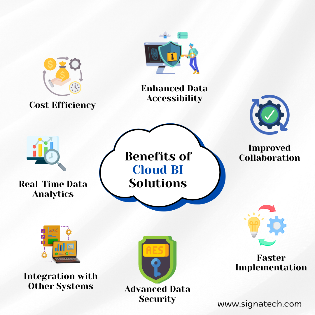 benefits of cloud business intelligence solutions