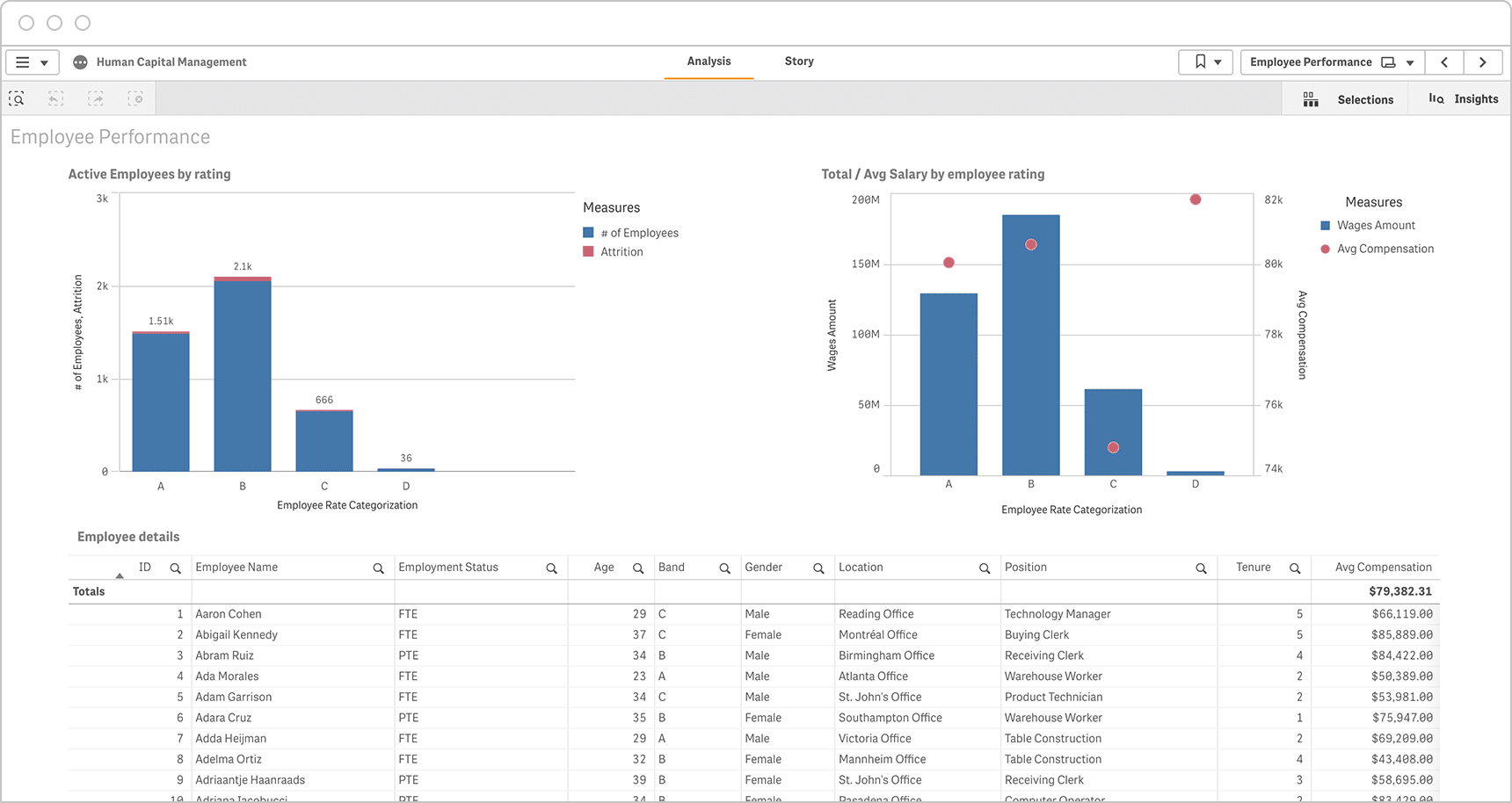 employee performance dashboards