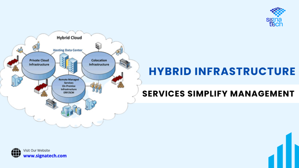 Hybrid Infrastructure services