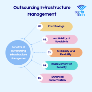 Outsourcing Infrastructure Management