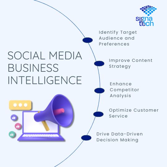 social media business intelligence