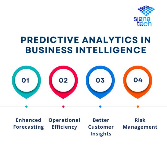 Predictive Analytics in Business Intelligence