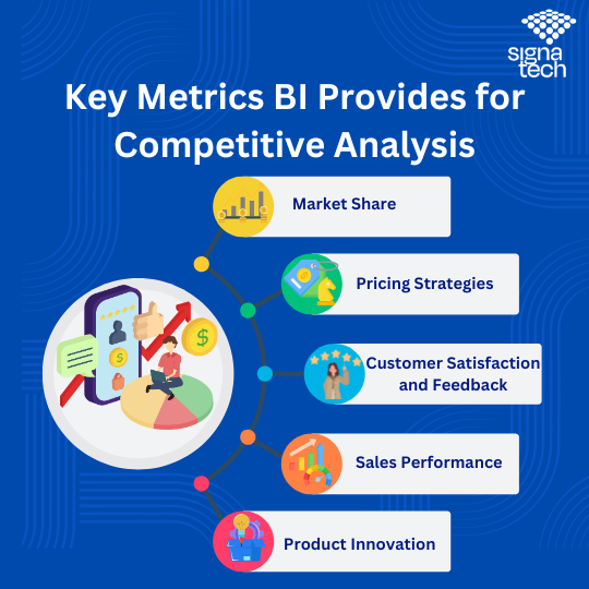 business intelligence in competitive analysis