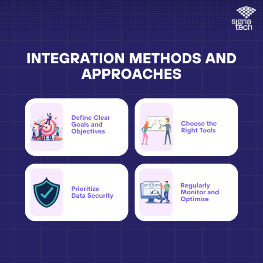 Integrating BI Tools with CRM Systems