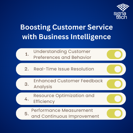 customer service experience with business intelligence