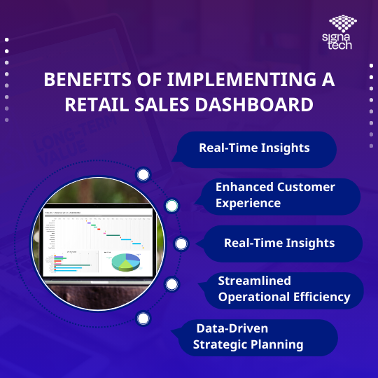 retail sales dashboard