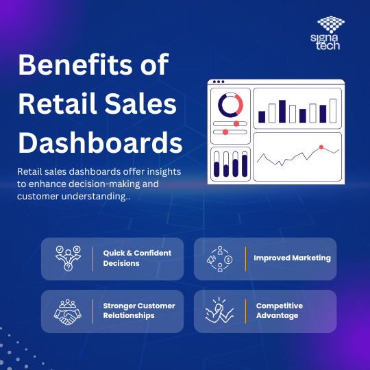 Retail sales dashboards