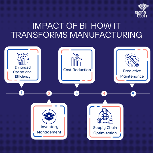 Business intelligence in manufacturing