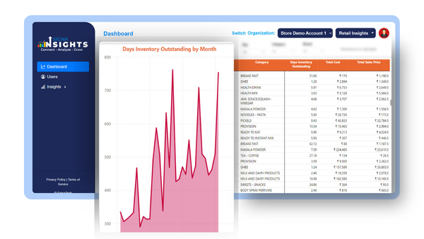 Retail Dashboard Landing Page