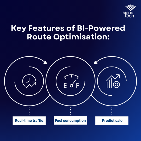 Business Intelligence in Logistics