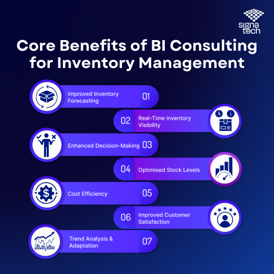 BI consulting for inventory management