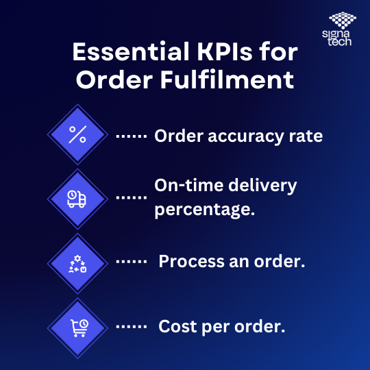 BI Consulting for Order Fulfillment