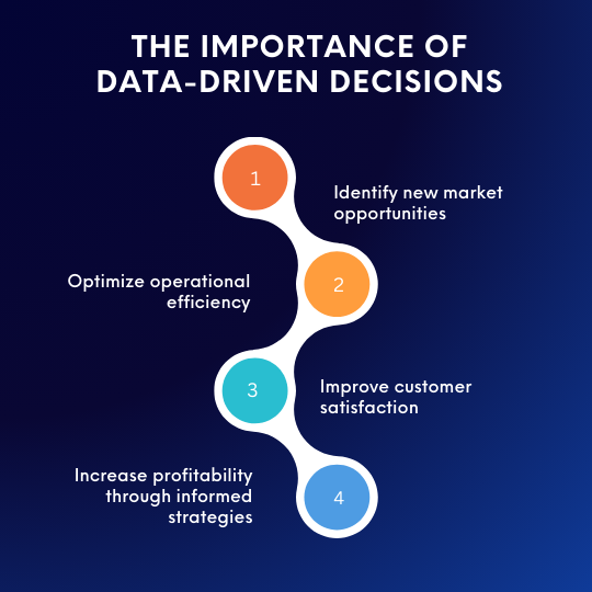 business intelligence in decision making