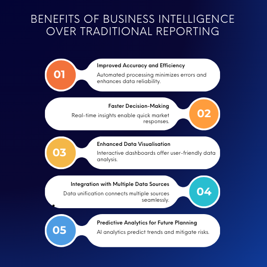 Business intelligence reporting tools