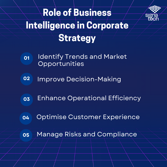 Corporate Business Intelligence