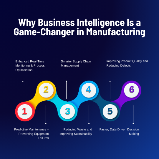 BI in Manufacturing