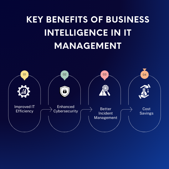 Business Intelligence in IT