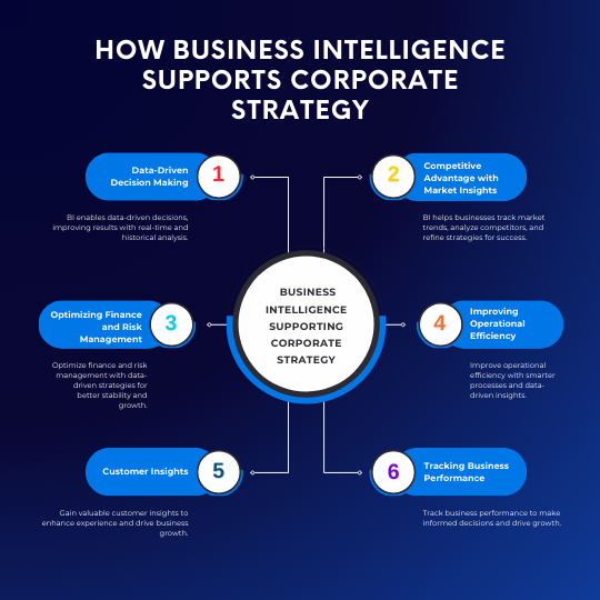 Corporate Business Intelligence