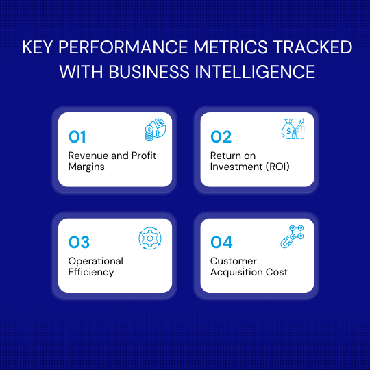 BI in Performance tracking