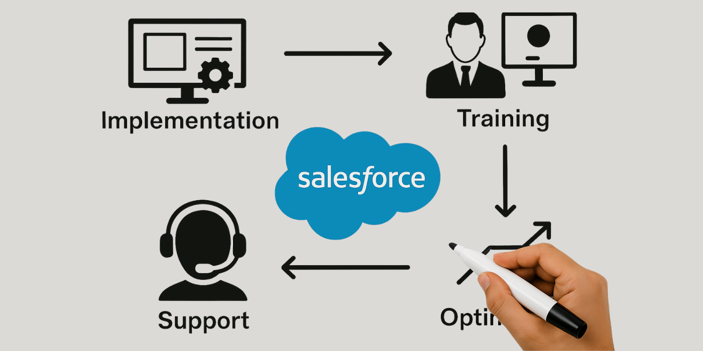 SalesForce 1
