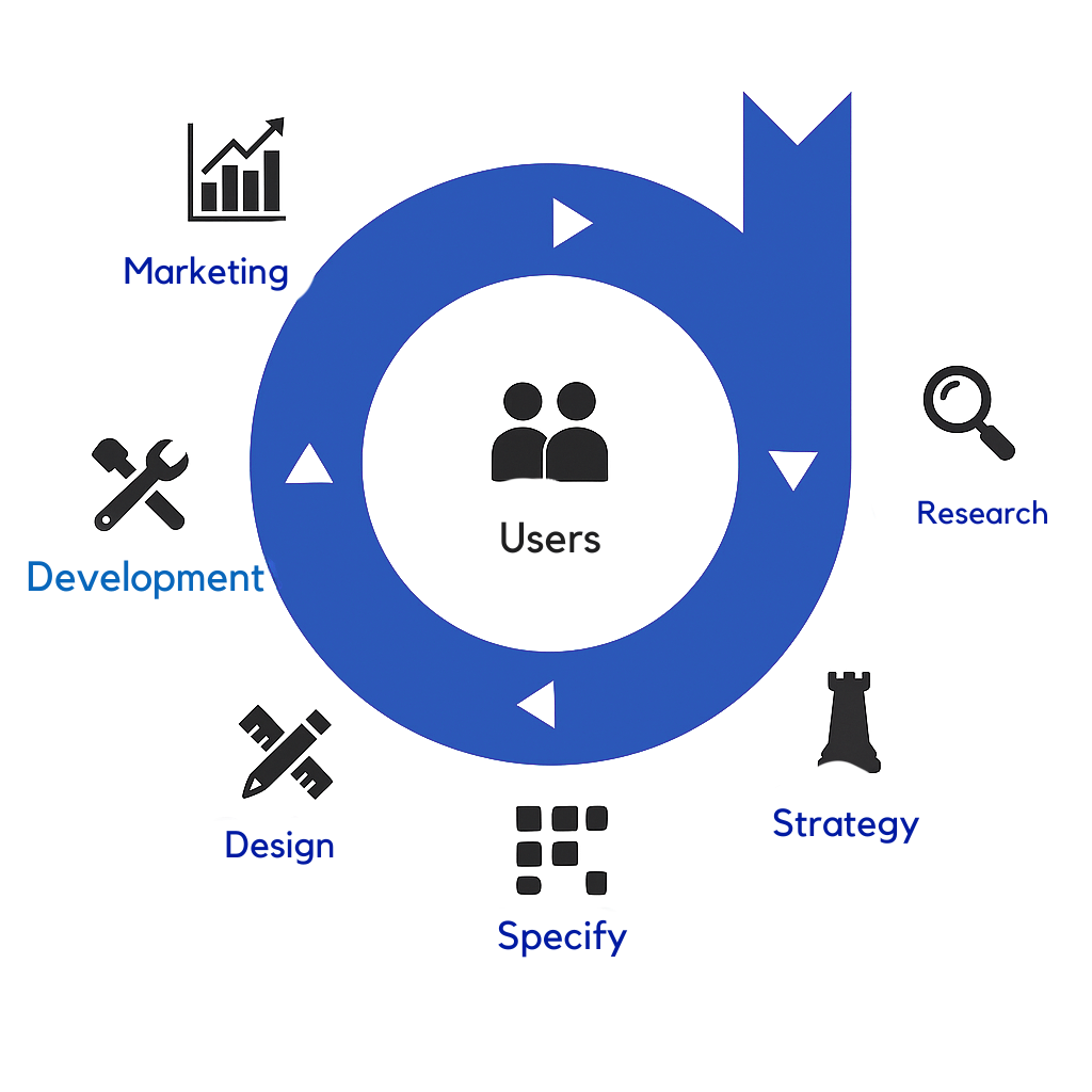 Digital 360 solution