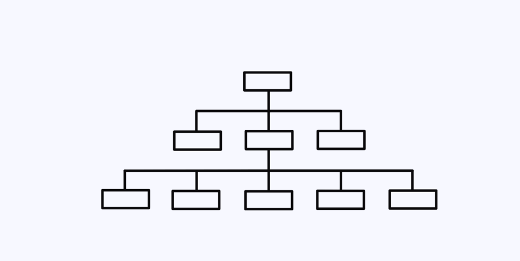 Workflow Automation