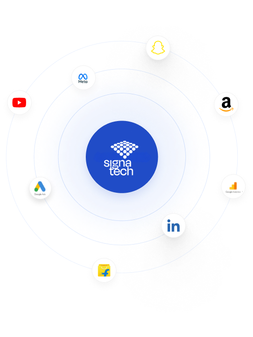 Digital 360 solution