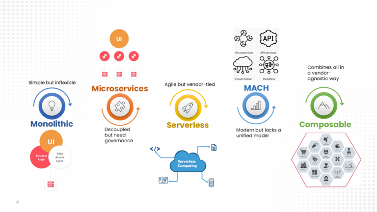 Agile Modular Build Composable Architecture: A Modular Framework for Agile System Design