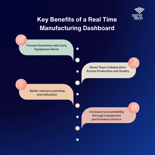 Key benefits of a real-time manufacturing dashboard by Signatech
