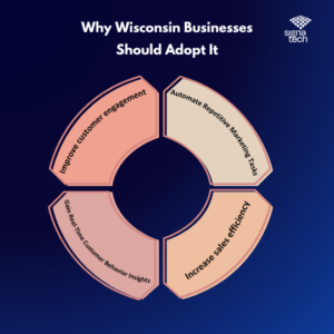 Salesforce CRM and Marketing Automation Wisconsin