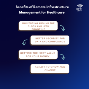 Remote Infrastructure Management services for healthcare