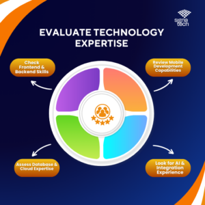  Custom Software Development Company in Wisconsin
