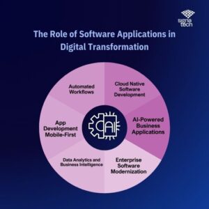 Software Applications services in Wisconsin