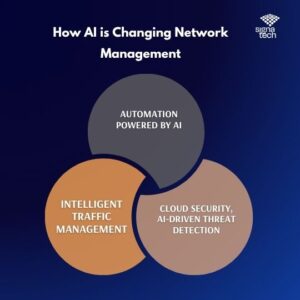 Network Management services in Wisconsin