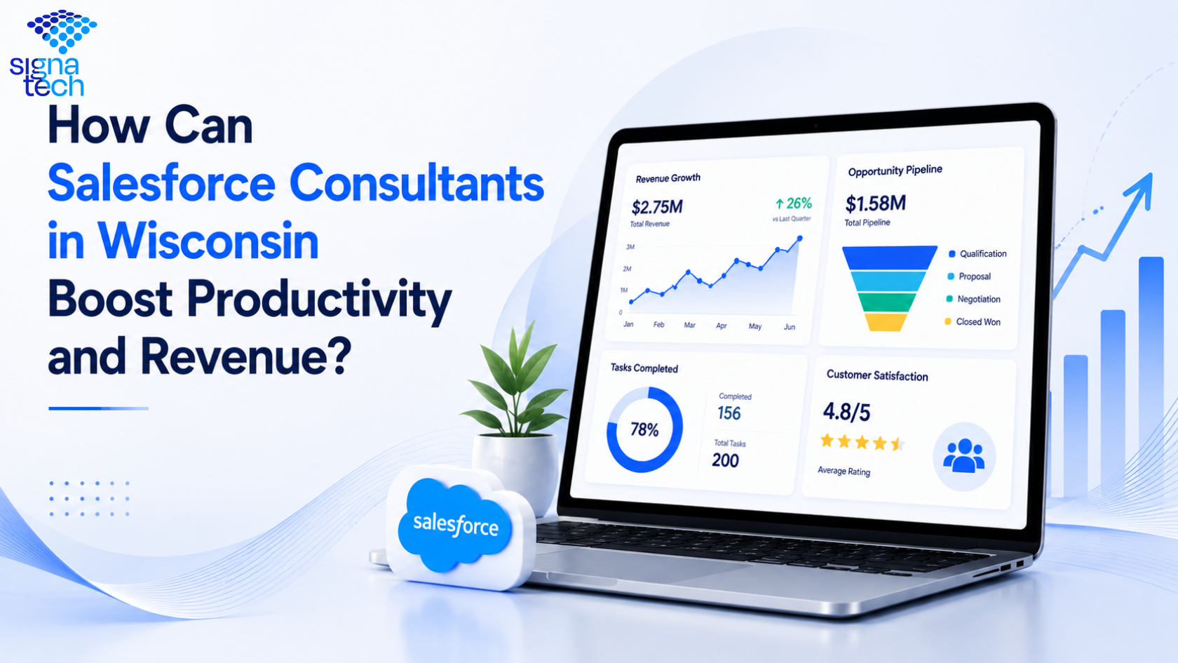 Laptop displaying Salesforce analytics dashboard with revenue growth, sales pipeline, task completion metrics, and customer satisfaction data.