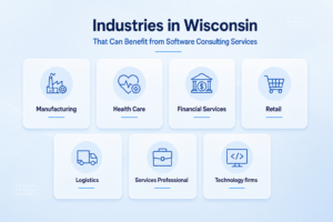 Infographic showing Wisconsin industries including manufacturing, healthcare, financial services, retail, logistics, professional services, and technology firms benefiting from software consulting.
