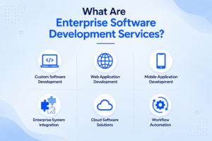 Illustration showcasing enterprise software development services including custom software development, web application development, mobile application development, enterprise system integration, cloud software solutions, and workflow automation.
